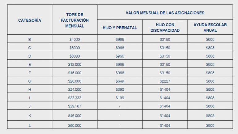 Asignacion Universal X Hijo Monotributista Requisitos | calendario de cobro asignacion monotributista Asignacion Universal X Hijo Monotributista Requisitos | calendario de cobro asignacion monotributista